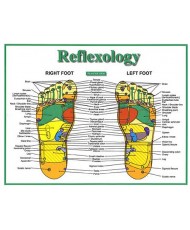 Reflexology